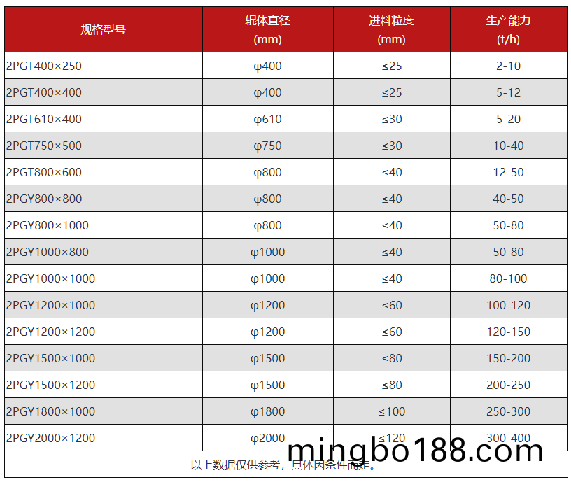 �Թ�ʽ��ɰ���ͺ� ˮ����ѹ���۸�����Ǯ